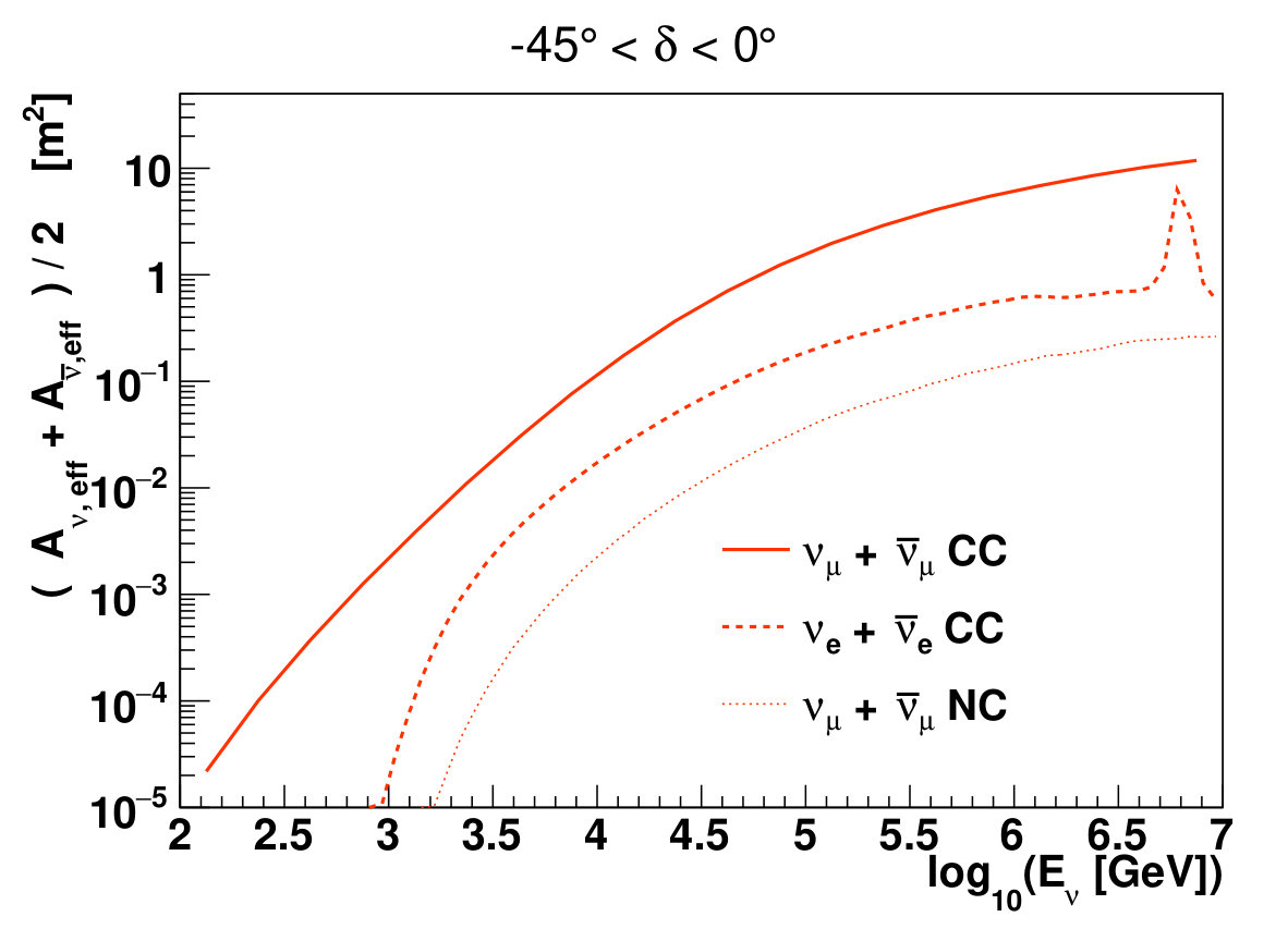 Figure 15